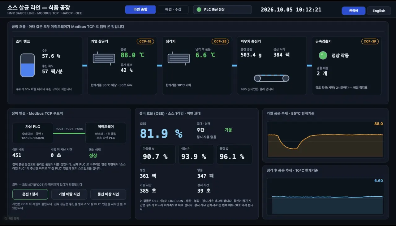 식품 공장 — 장비 연결 · 해썹 · OEE